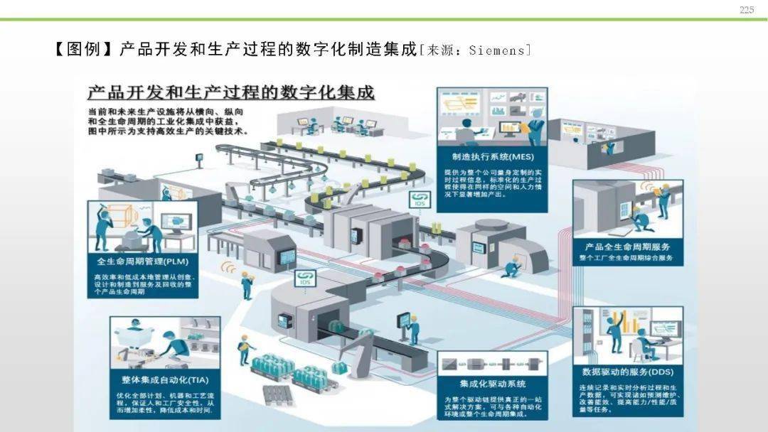 智能製造智能製造概論全面學習