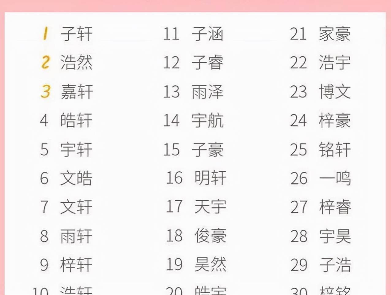 这一届新生中子轩成爆款重名率如此之高求孩子的心理阴影