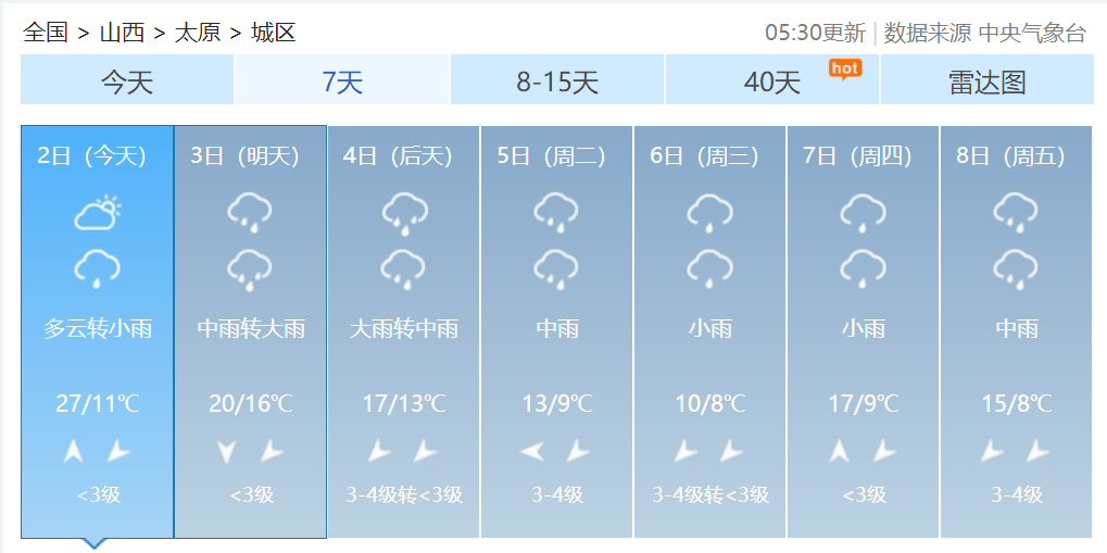 早安，太原！（2021.10.2）太原明日起迎来持续降雨、降温天气；晋源稻花城开园；锦绣太原旅游火爆异常