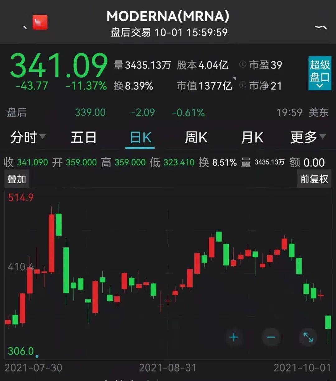 病毒感染者|突發！治療新冠口服藥物來了，住院、死亡率降50%，對變種也有效！萬億巨頭爆拉，疫苗股閃崩！