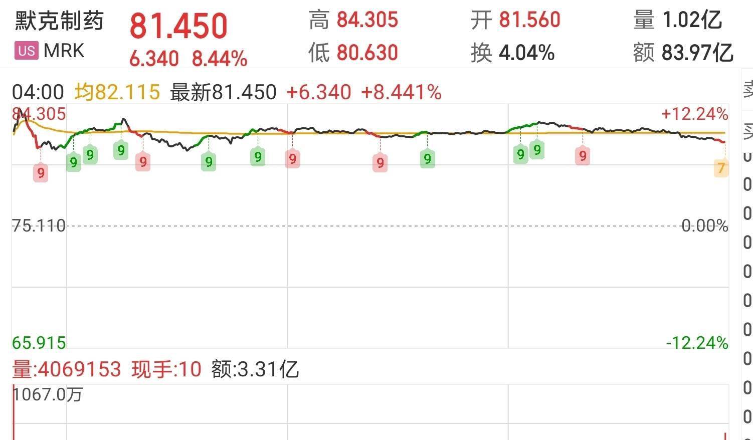 病毒感染者|重磅！默沙東新冠口服治療藥或將住院和死亡率降低一半，對變異株也有效！