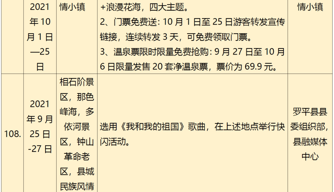 疫情|云南省文旅厅发布最新旅游出行提示→