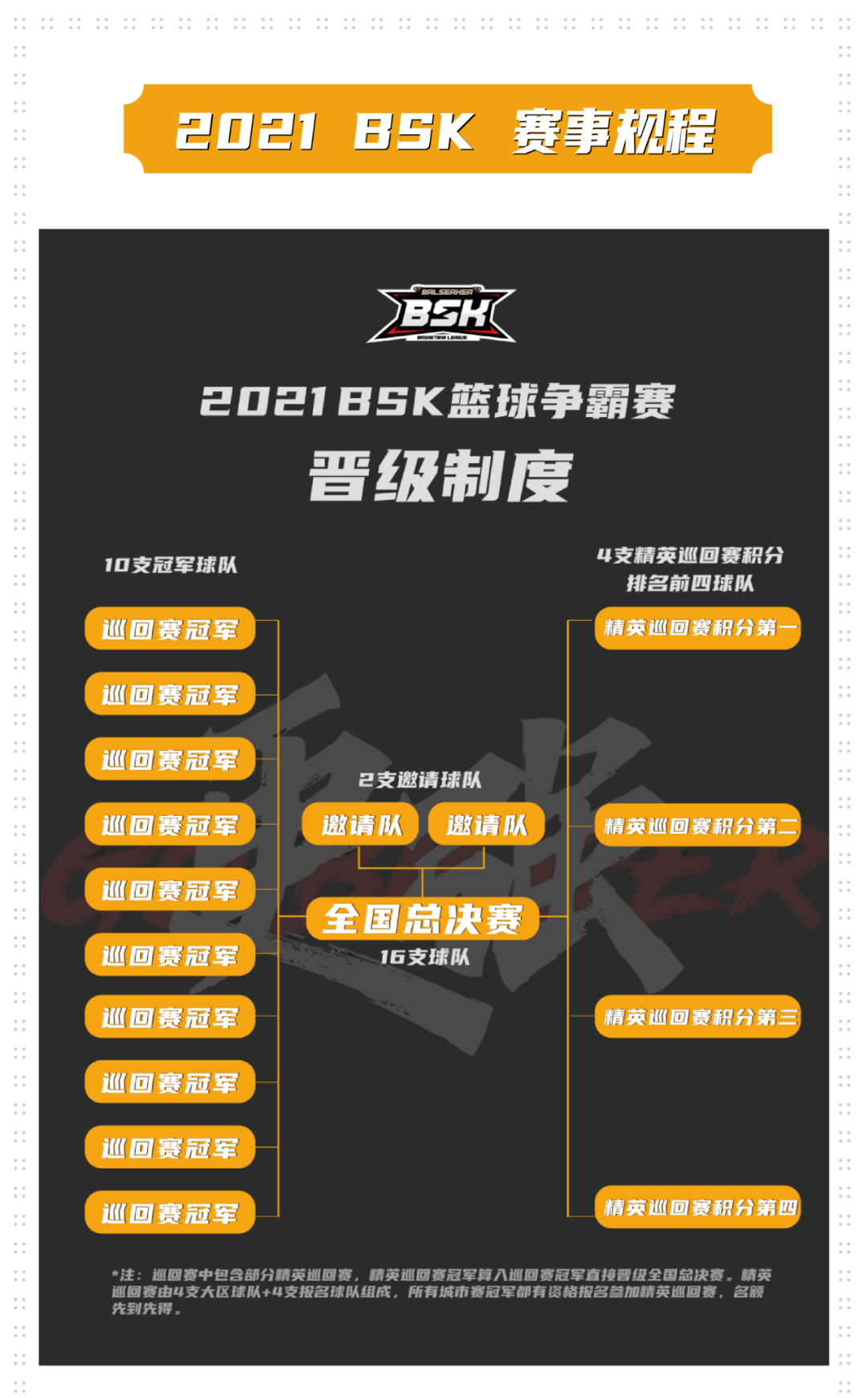 bsk篮球争霸赛深圳站赛程表将于10月8日开赛
