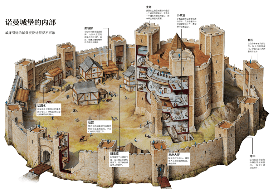 海克利尔城堡结构图图片