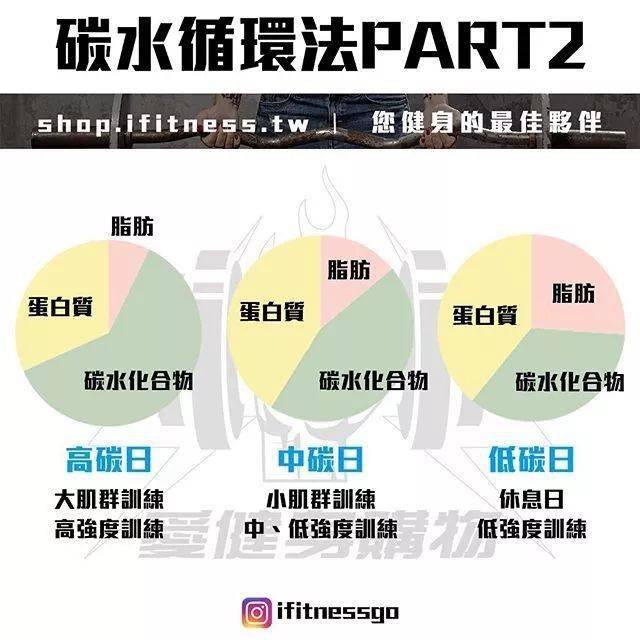 38張最強減脂干貨圖刷爆朋友圈，分分鍾減脂20斤不復胖！ 健身減肥達人 第37张