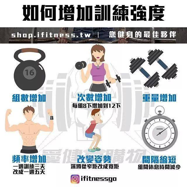 38張最強減脂干貨圖刷爆朋友圈，分分鍾減脂20斤不復胖！ 健身減肥達人 第28张