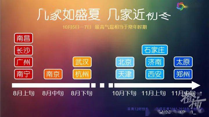 大反转 接下来温州的天气 气温 新闻时间