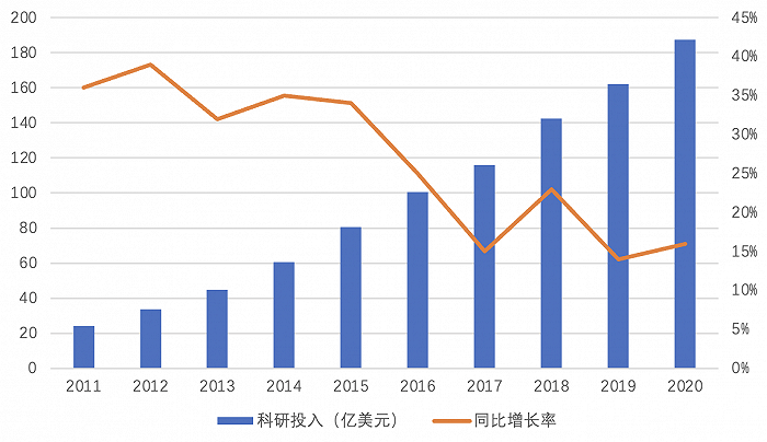 Control|失去乔布斯的十年，库克在质疑声中将苹果推上“王座”
