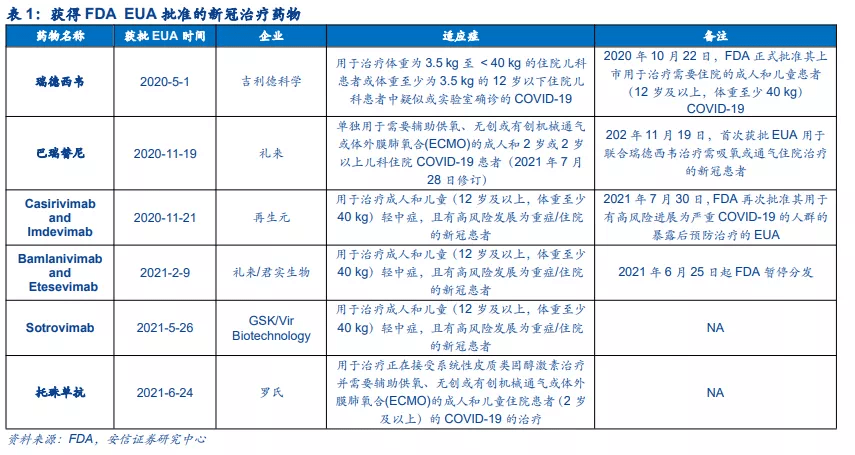 作用|默沙东抗新冠特效药加速上市，后来者还能居上吗？