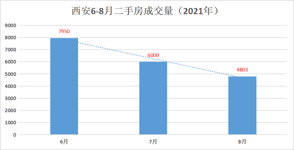 西安2021年1-6月份gdp_2021年西安中考将于6月19至21日进行(3)