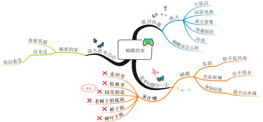 最新版四上全册课文思维导图