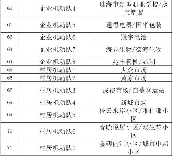 珠海市人口有多少2021_外地人在珠海买房最新政策2021(2)