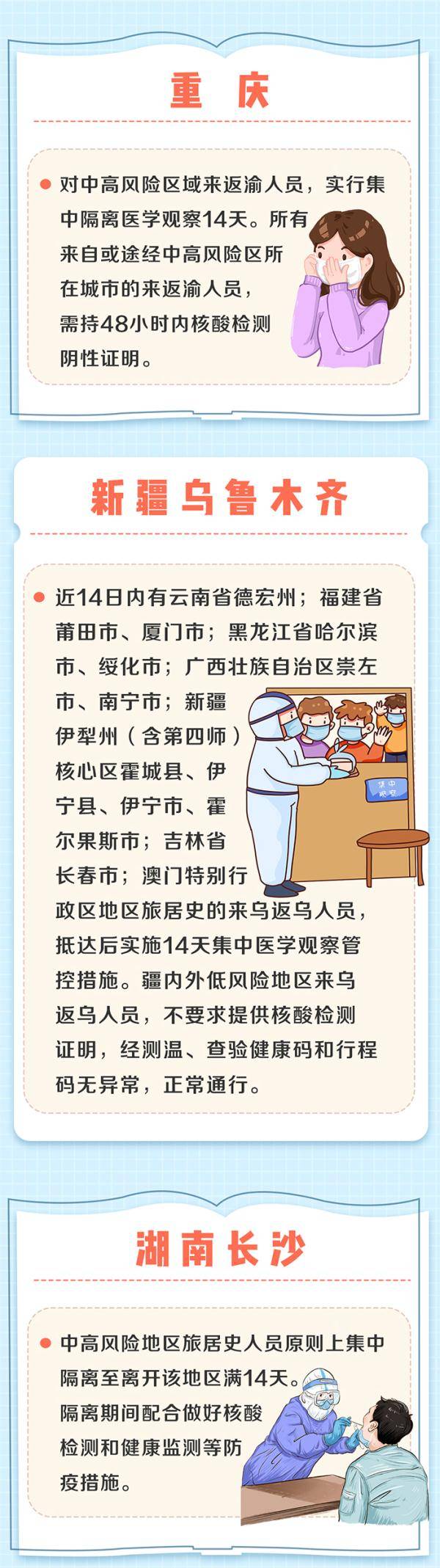 郑弘|国庆假期迎来返程高峰 各地防疫政策一图看懂→