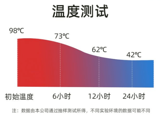 保温杯|造导弹的航天科工搞了款保温杯,60秒开水变温水