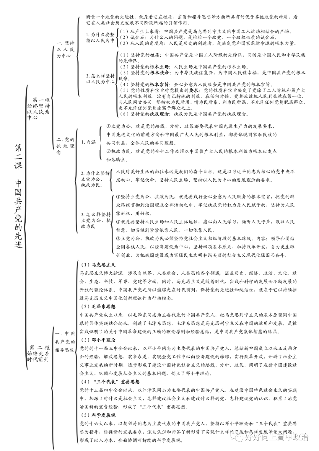 高中政治丨統編版必修1234各單元思維導圖重要知識大總結建議收藏