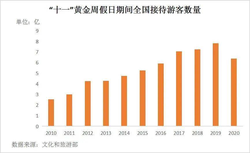 图片|黄金周叫了好多年，7天你到底能花出多少“含金量”？