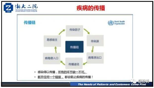 疫情|【PPT资源】新冠疫情防控背景下的医院感染风险防控（陆群老师）