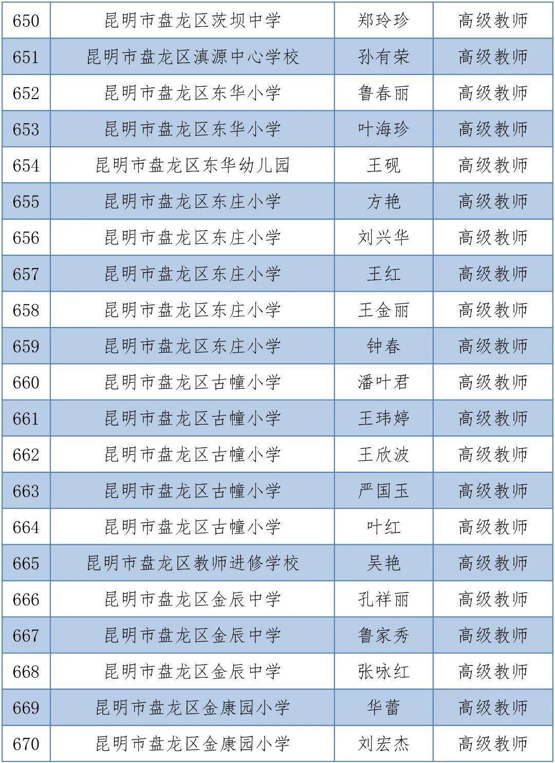 体育|昆明1563人拟晋升中小学高级教师，有你的老师吗？