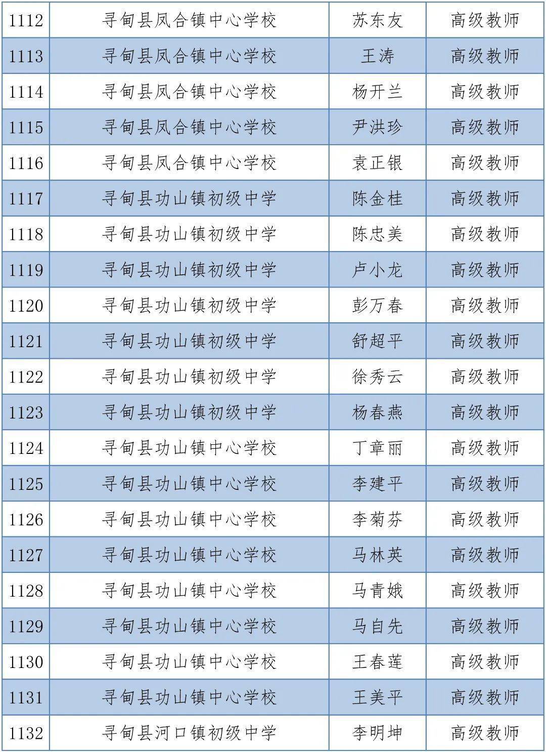 体育|昆明1563人拟晋升中小学高级教师，有你的老师吗？