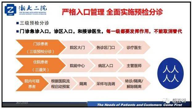 疫情|【PPT资源】新冠疫情防控背景下的医院感染风险防控（陆群老师）