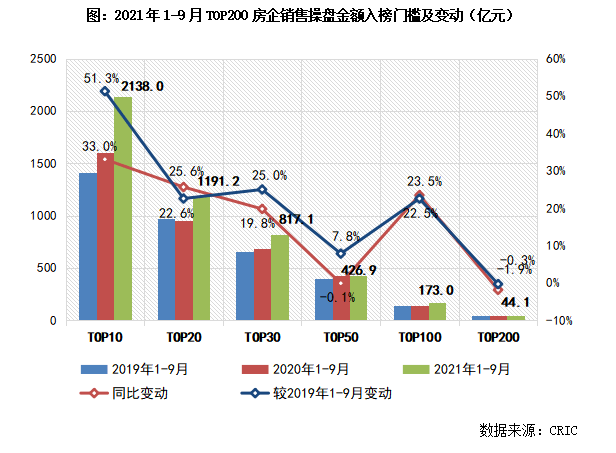 中国楼盘排行_2021年9月份中国317个城市房价排行榜出炉
