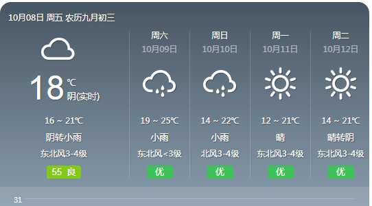 上海天气最新消息今天几点雨停 ba673e34893d4c18a2a8d90917627e82.png