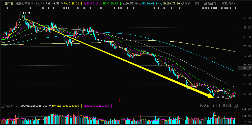 什么叫20日均线怎么看 d3bb60bf9009409d804b2b053d7ad522.png