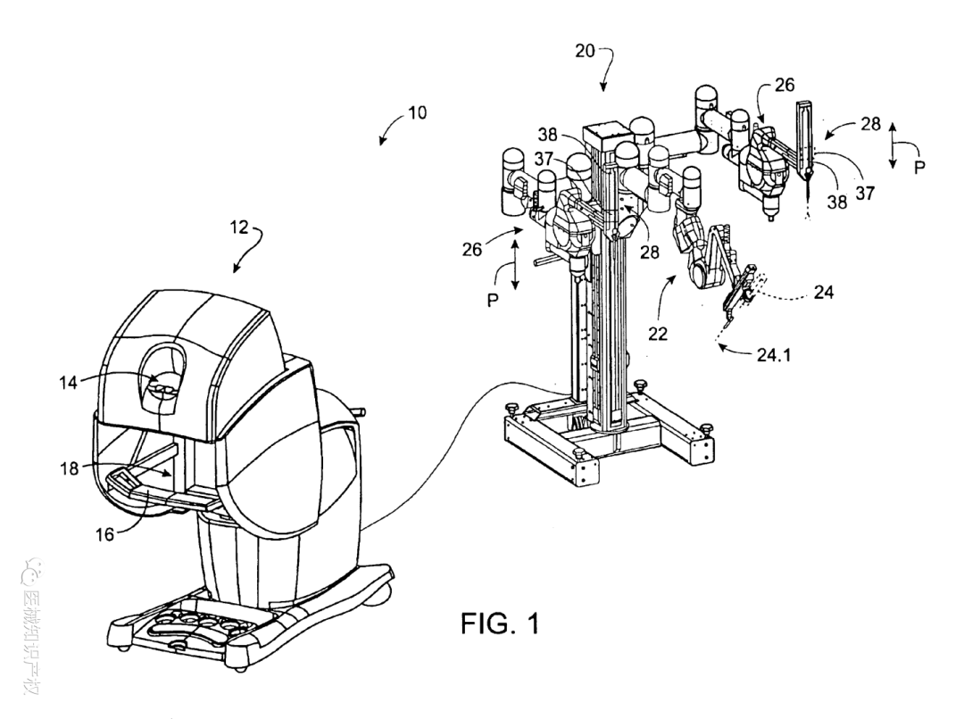 手術機器人專利分析報告(達芬奇篇)_情況