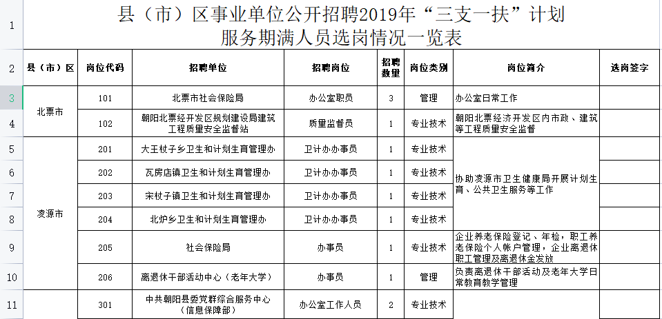 辽宁省凌源市人口多少_辽宁省一个县,因和陕西省一个县重名,所以改为现在的(3)