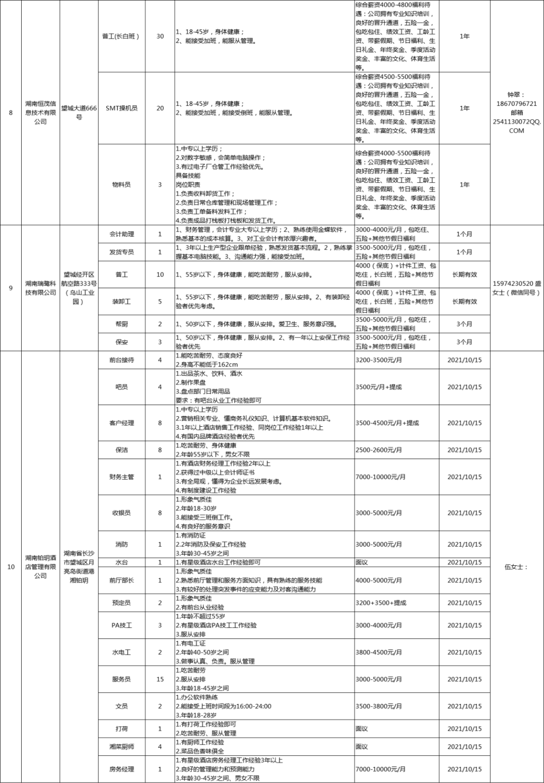 望城区招聘信息_望城区部门首页(4)