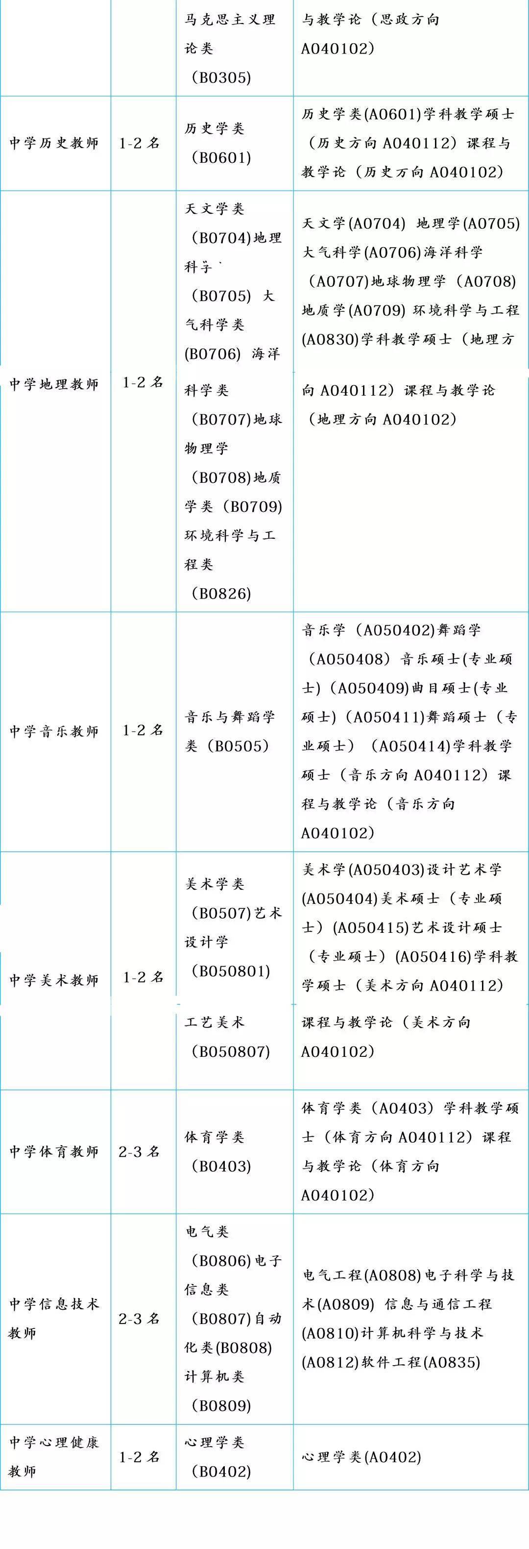 留学人员|成都树德中学招聘！包含14门学科