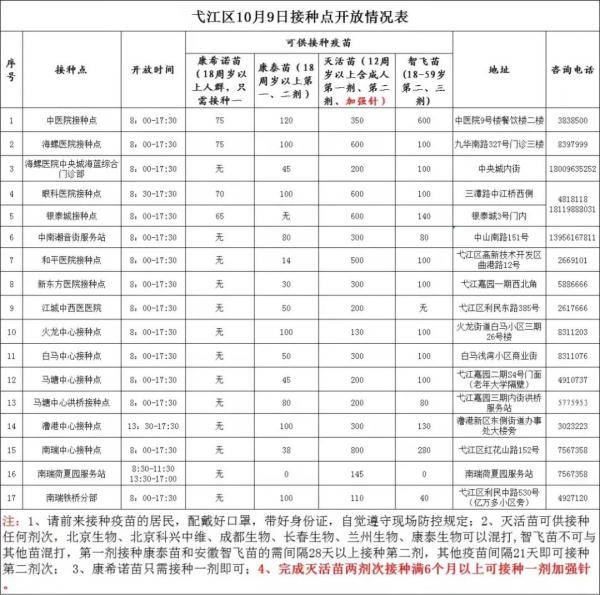 对象|新冠“加强针”！安徽已有多市开打！