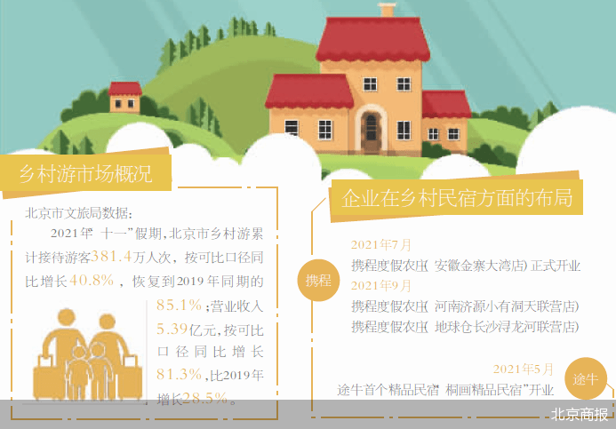 农庄|乡村游走热 旅企鏖战民宿市场