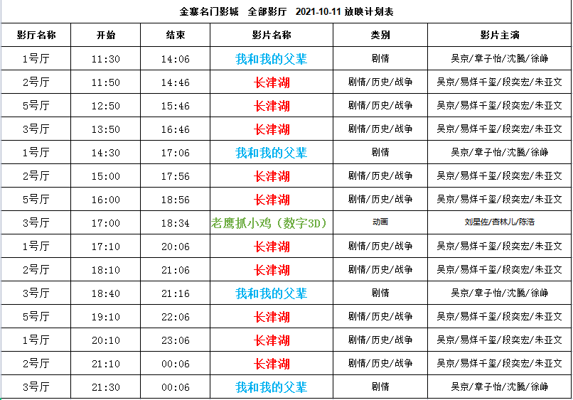 排片10月11日影訊進入影院請佩戴口罩