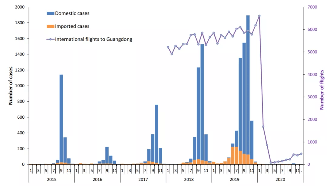 病例|新冠防控的意外收获：去年广东39种传染病减少发病近百万人