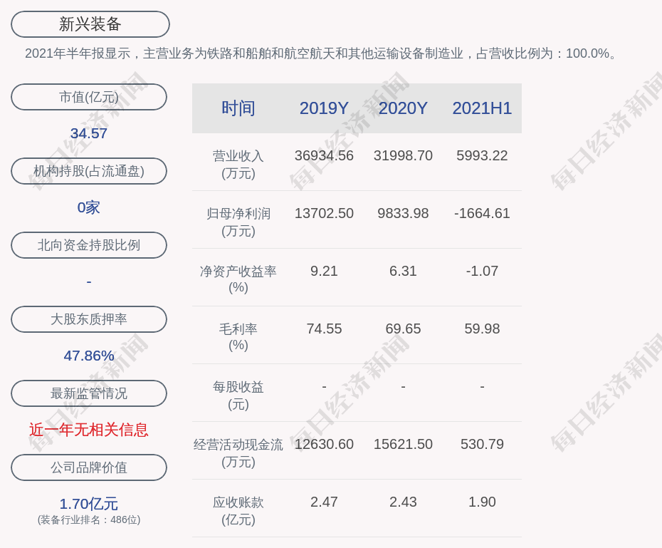 Jrcgc94e2w Nem