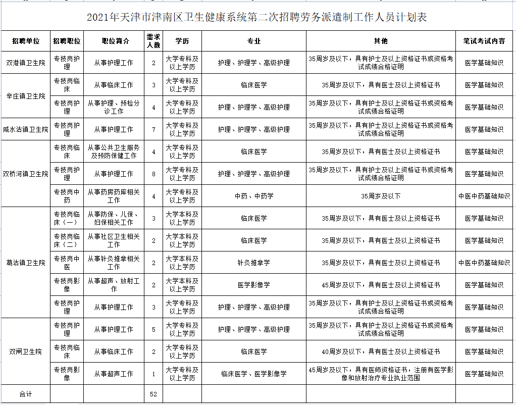 招聘工作方案_2015年广西中小学教师招聘工作实施方案 2(3)