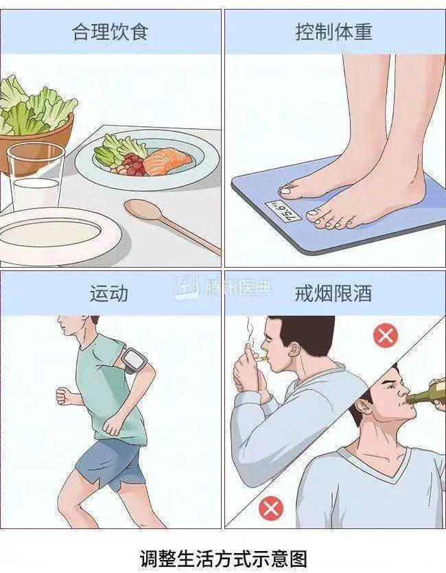 血管|化验单上没有上下箭头，血脂就达标了吗？