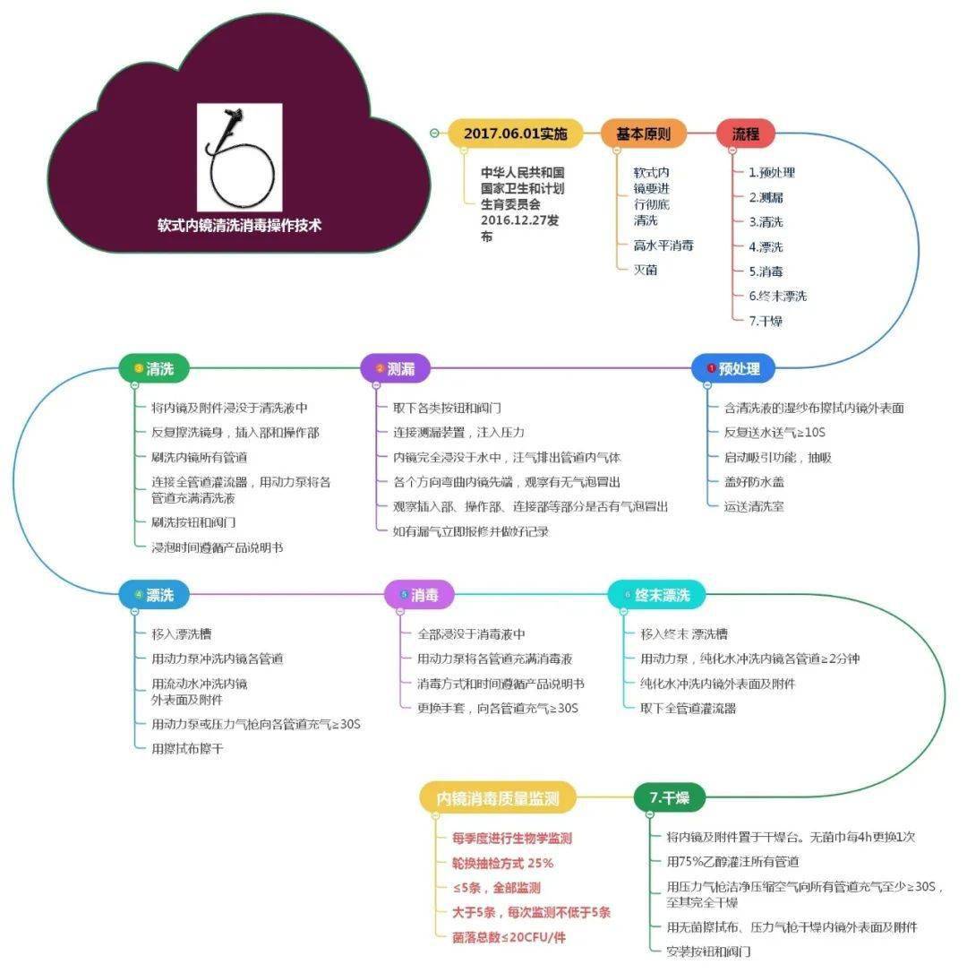 思维导图在专科护理教学中这样用