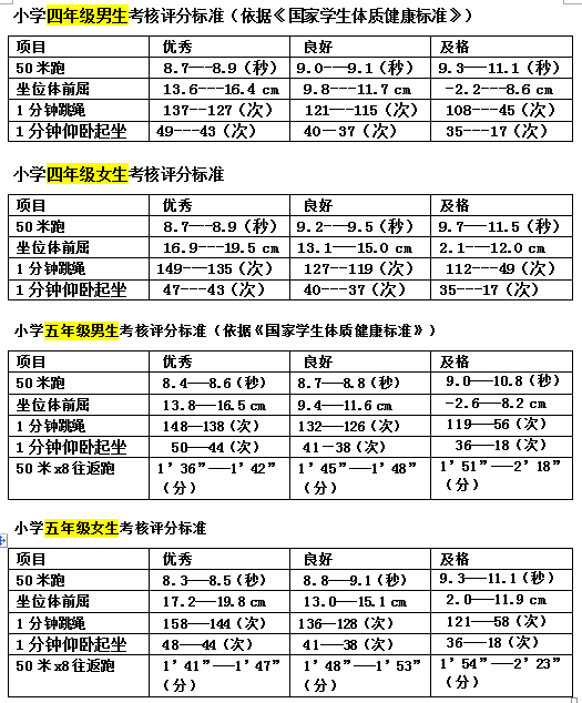 關於《國家學生體質健康標準》致家長的一封信