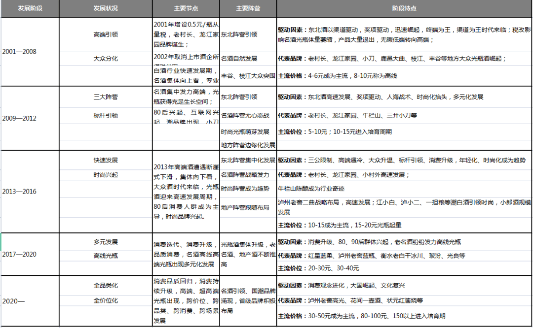 光瓶白酒排行_光瓶酒进化论_市场