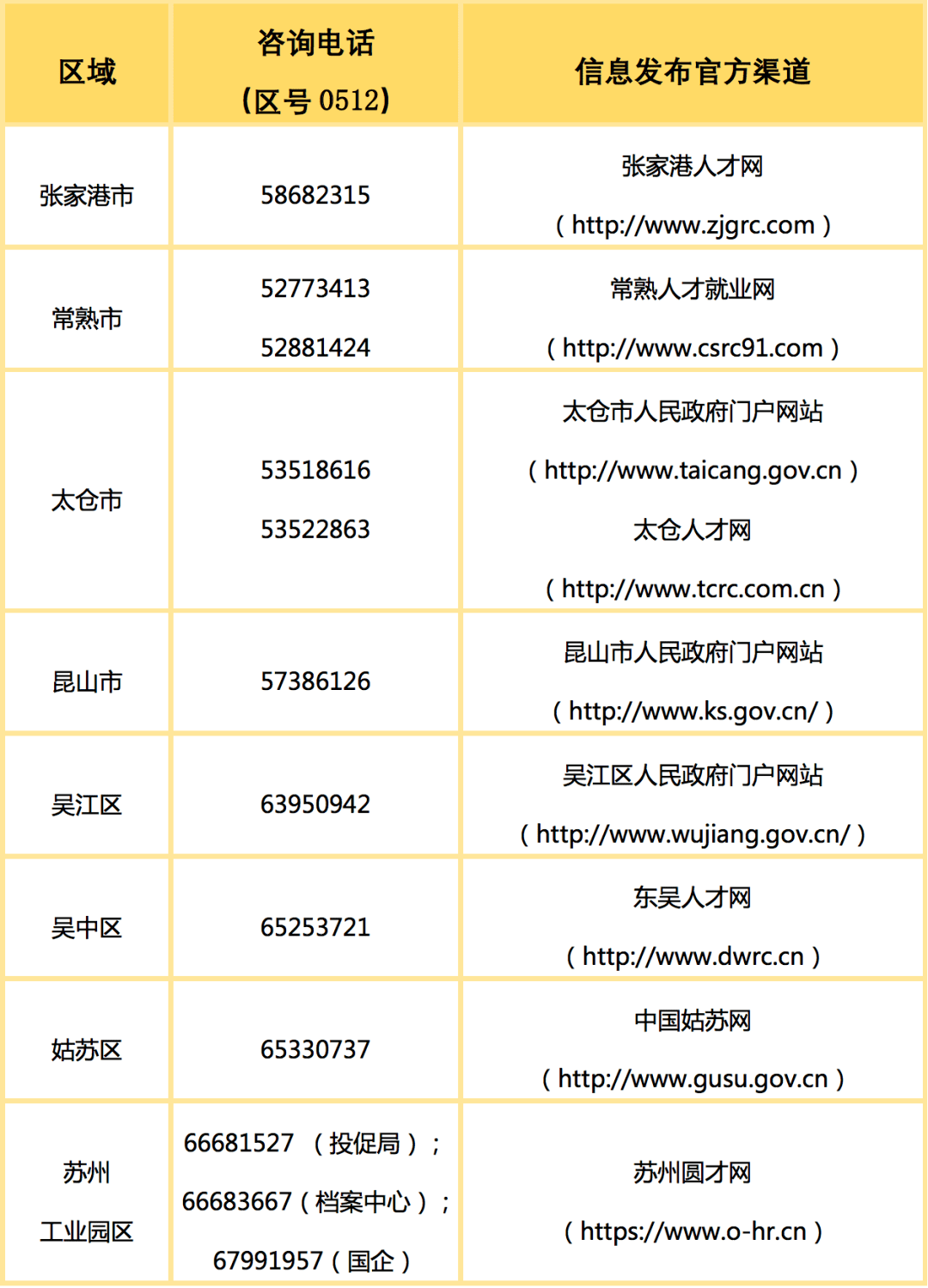 苏州市人口2021总人数_2021江苏省考报名次日报名人数成倍增长 百里挑一 岗位将