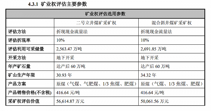 智慧农业9亿收购资产50万贱卖 再搭850万“分手费”(图2) 智慧农业9亿收购资产50万贱卖 再搭850万“分手费”(图2)