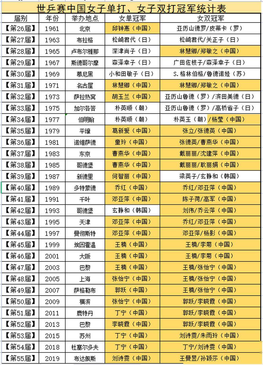 中国乒乓球108名将名单图片