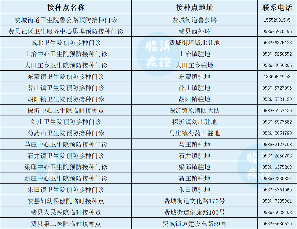 临沂|第三针来了！临沂，今起开打！