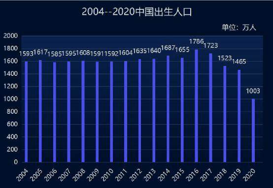 中国人口减半_中国每次改朝换代为何都都人口减半(2)