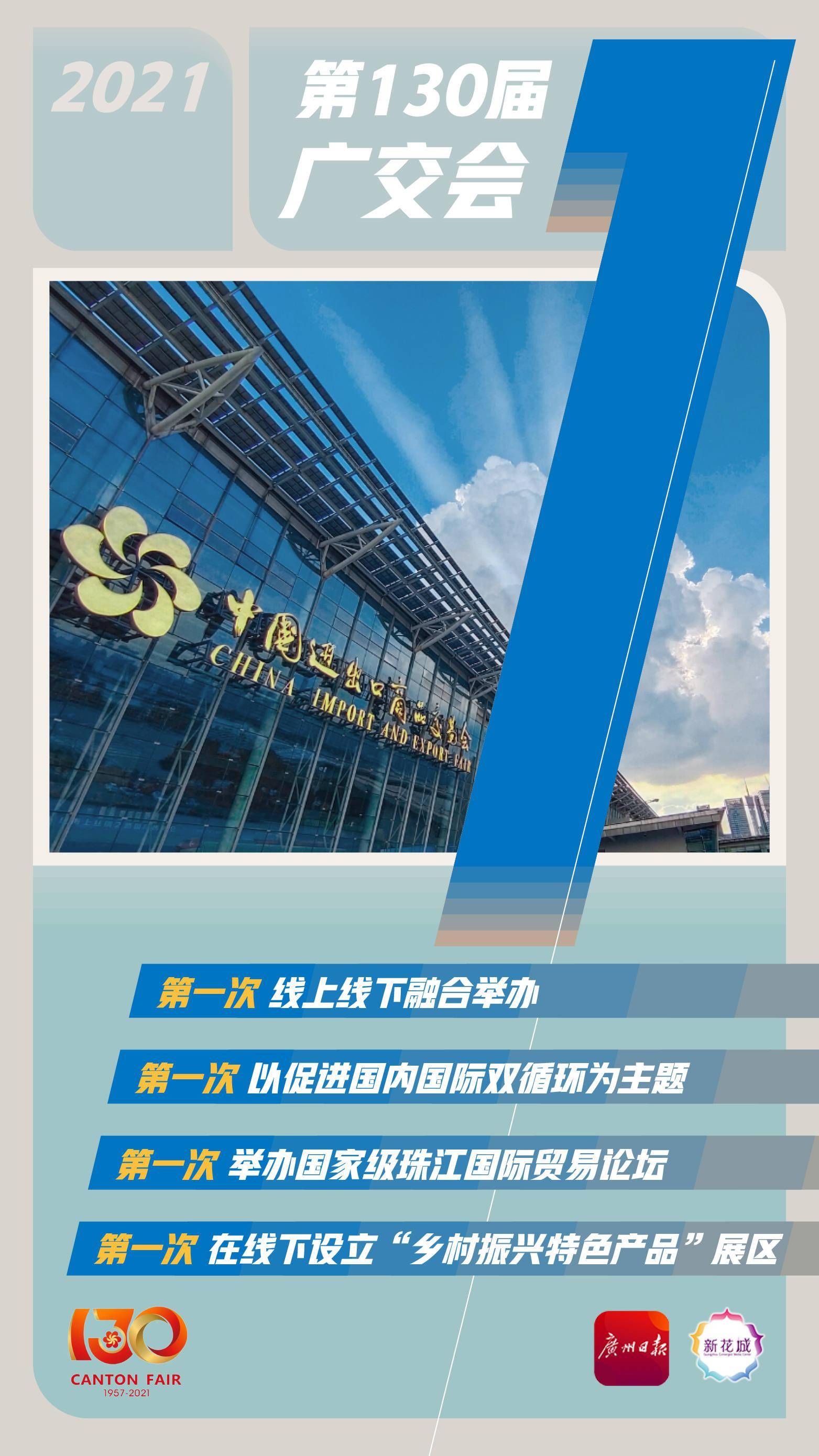 4个第1次!6个数字"说"本届广交会