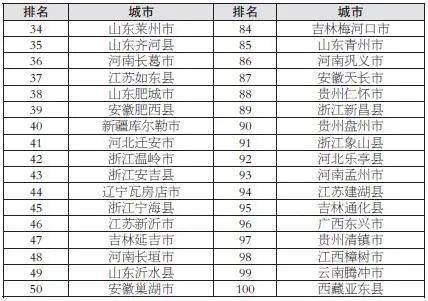 2021仪征gdp_“2021中国最具发展潜力百佳县市”榜单出炉!(2)