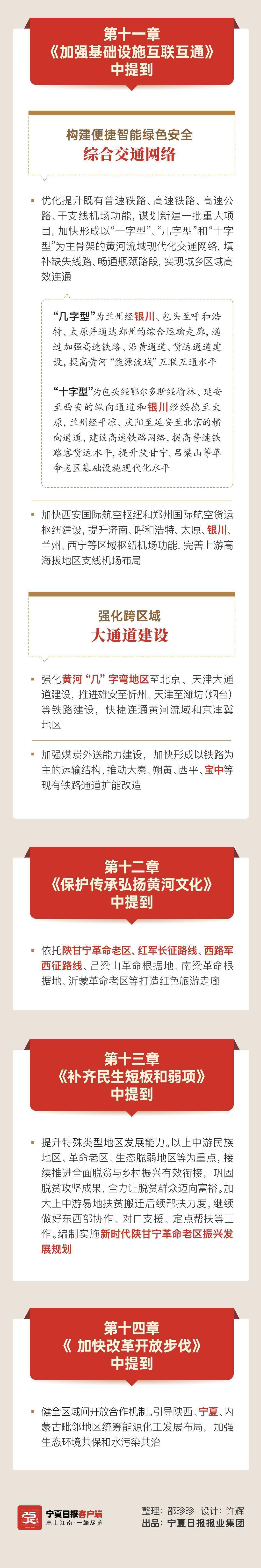 宁夏人口规划_2019年宁夏人口数据分析:常住人口增加6.55万城镇化率稳步提高