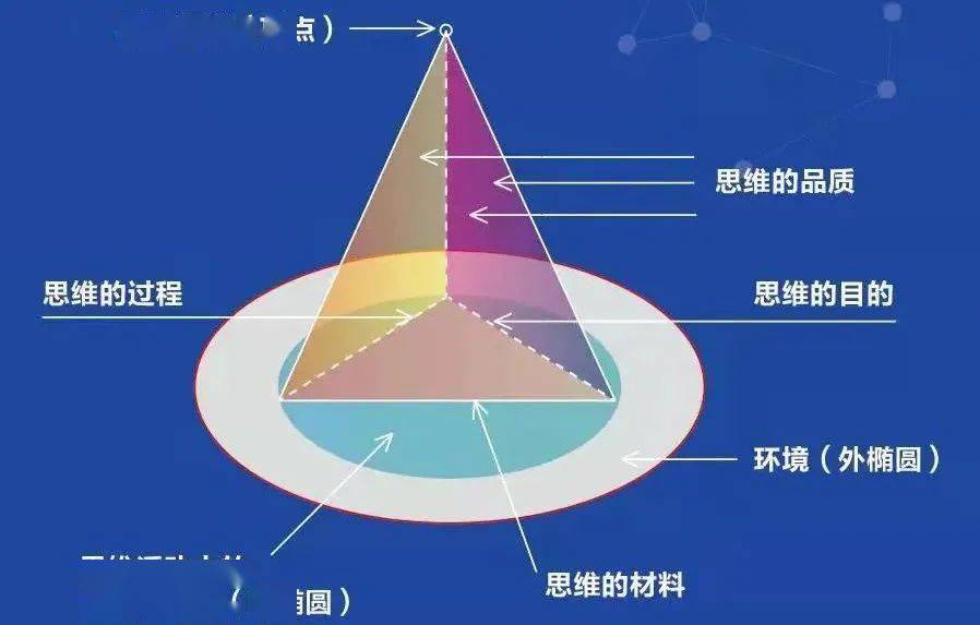 在于传授知识的同时,灵活发展学生的智力,培养学生的能力